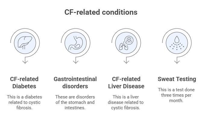 Kalpasanad–Arogya Centre's additional specialized services.