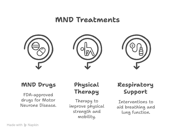 Integrating Kalpasanad with Conventional Care